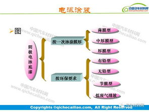 涂裝拋光基礎(chǔ)知識