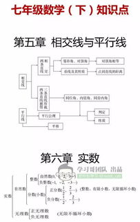 基礎知識,數學(xué)