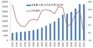 動(dòng)力煤期貨交易基礎知識