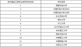 油氣,儲運,知識問(wèn)答,基礎