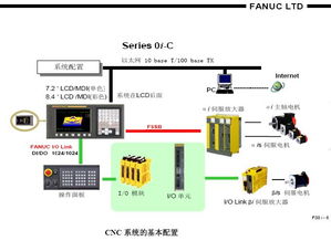 最新數控cnc基礎知識
