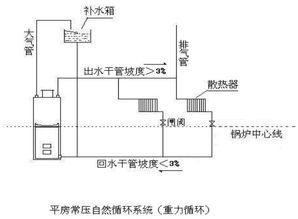 安裝供暖基礎知識