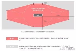 無(wú)人機的基礎知識,無(wú)人機基礎知識教案,了解無(wú)人機基礎知識