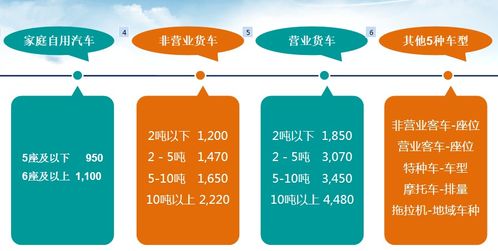 交強險基礎知識