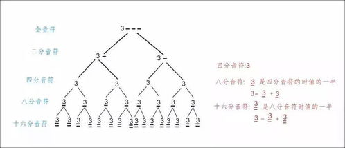 吉他樂(lè )理基礎知識完全教程,吉他樂(lè )理基礎知識入門(mén),民謠吉他樂(lè )理基礎知識