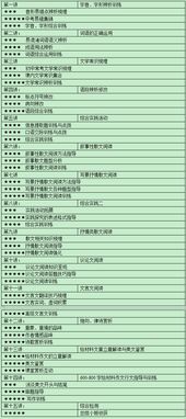 杭州中考語(yǔ)文基礎知識