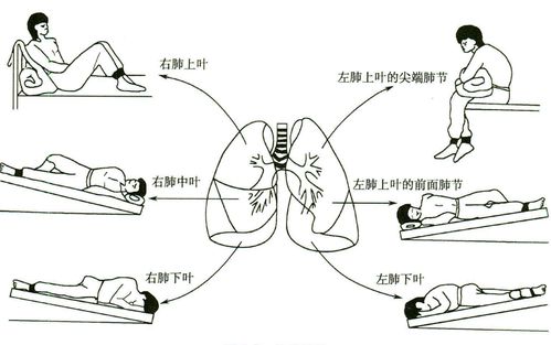 2018護士基礎護理知識
