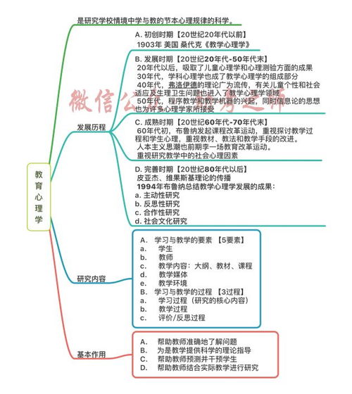 飯店房務(wù)部基礎知識思維導圖