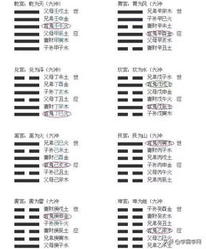 《周易》預測入門(mén)基礎知識