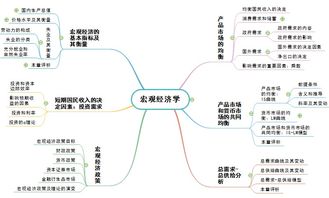 管理學(xué)基礎知識思維導圖