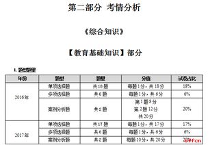 沁陽(yáng)衛生基礎知識題型