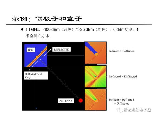 雷達反偵察的基礎知識