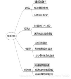 知識對創(chuàng  )造力的基礎作用