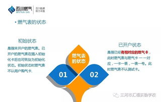 煤氣基礎知識培訓內容,煤氣基礎知識考試題庫,煤氣安全基礎知識