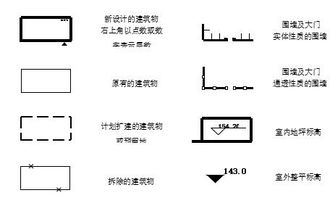 畫(huà)建筑基礎圖需要的知識