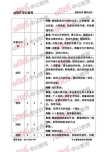 彭水縣管理基礎知識