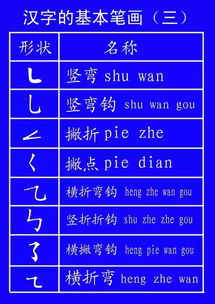 基礎知識,家長(cháng),意見(jiàn)