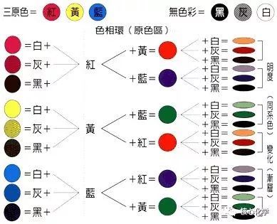 調色的基礎理論知識