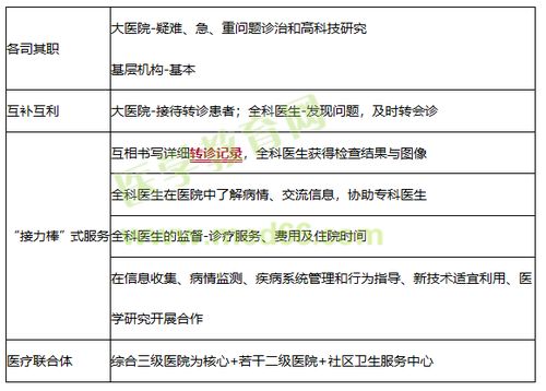 夯實(shí)醫療建設基礎知識