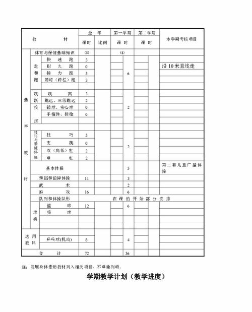 一級體育基礎知識