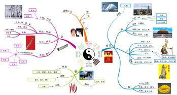 八卦基礎(chǔ)知識講座