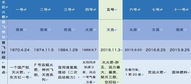 公共基礎知識航空航天