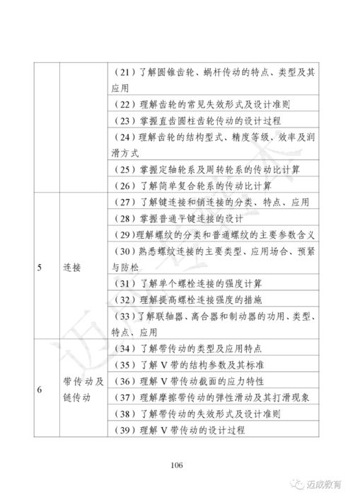 淮安,考試大綱,基礎知識,機電類(lèi)