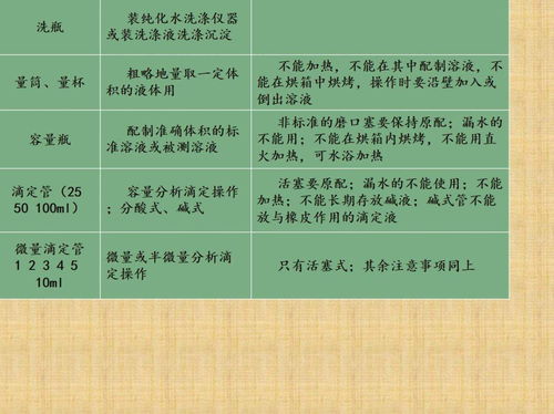 化學(xué)基礎知識入門(mén),中職化學(xué)基礎知識,單招化學(xué)基礎知識