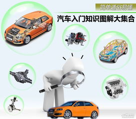 汽車(chē)構造基礎知識,汽車(chē)基本結構與基礎知識,汽車(chē)原理基礎知識