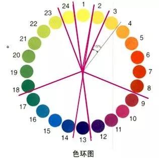 教學(xué)設計,基礎知識,色彩,初中