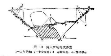 礦山開(kāi)采基礎知識,礦井電工基礎知識,礦井一通三防基礎知識