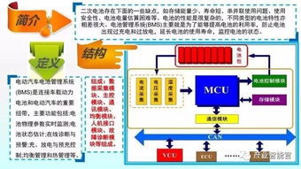 新能源電動(dòng)汽車(chē)基礎知識點(diǎn)