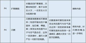 消防基礎知識考試題
