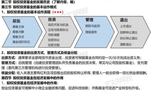 基金基礎(chǔ)知識(shí)各章占比