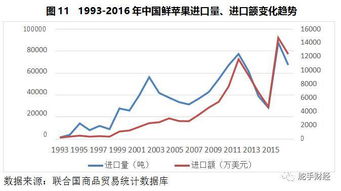 蘋(píng)果基礎知識面試題