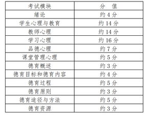 黎平縣教育基礎知識考試大綱