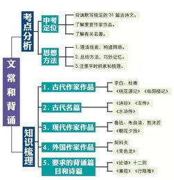 語(yǔ)文語(yǔ)法基礎知識結構圖