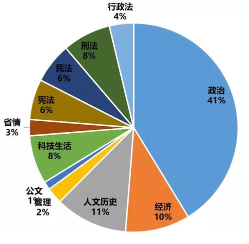 事業(yè)單位公共基礎知識b類