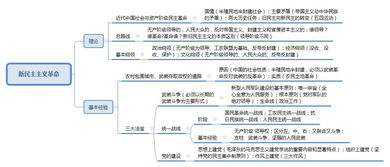 公共基礎知識怎么背
