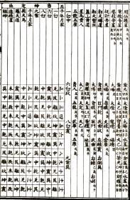 擇日擇吉基礎知識