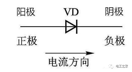 大學(xué)電工基礎知識點(diǎn),電工基礎知識點(diǎn)總結,高一電工基礎知識點(diǎn)