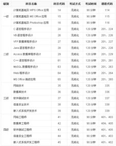 計算機基礎知識課程考核5