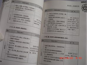文言文基礎知識梳理,文言文基礎知識大全,初中文言文基礎知識