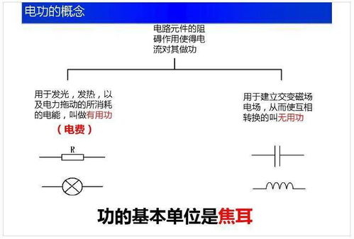 2019電路基礎知識競賽