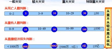 消防技術(shù)實(shí)務(wù)爆炸基礎知識