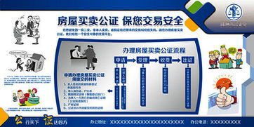 房屋買(mǎi)賣(mài)基礎知識