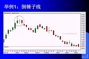 k線(xiàn)圖基礎知識完整版,周k線(xiàn)圖基礎知識,幣k線(xiàn)圖基礎知識