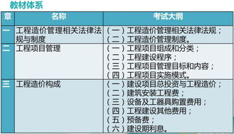 2019二級造價(jià)基礎知識筆記