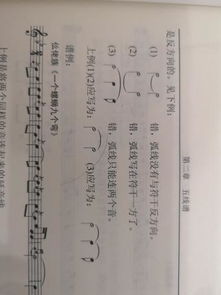 樂(lè )理基礎知識連音線(xiàn)