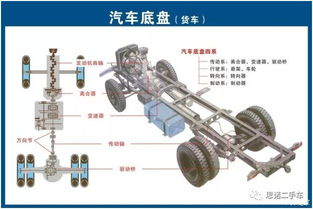 汽車(chē)配件基礎知識詳解